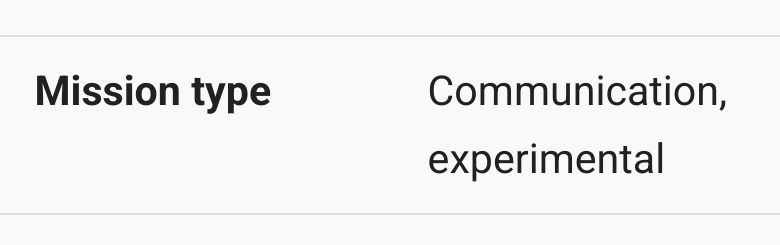 Mission Type: Communication, experimental