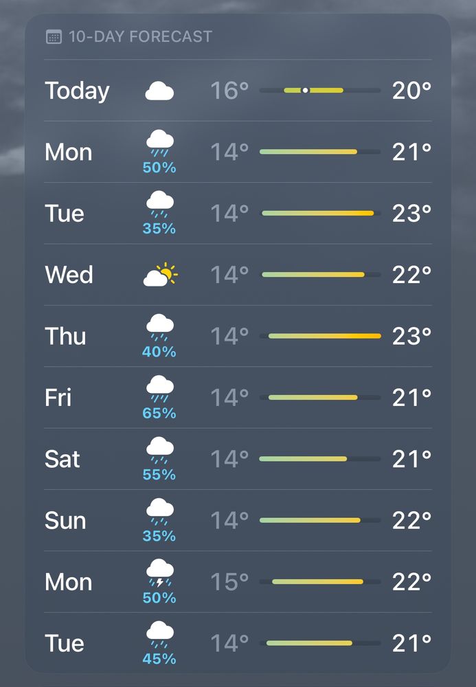 ten day weather forecast showing all rainy days and temperatures between 21 and 23°c