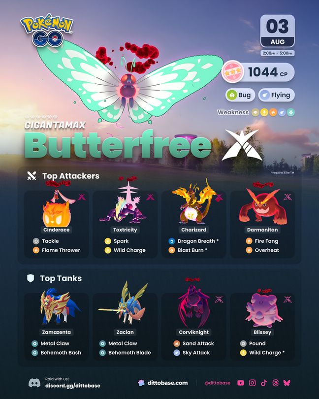 Gigantamax Butterfree is fluttering into Pokémon GO for a Max Battle Day!

🗓️ Sunday, August 3rd, from 2:00 - 5:00pm
✨ Shiny available

With its triple resistance to Ground-type attacks, Butterfree could be a niche tank, but as an attacker, it's not super relevant. It will be our only Gigantamax Pokémon with a Bug-type Max Move, but Pokémon with other types usually do more damage.

We'll have two extra special trades, which are excellent for big meetups.