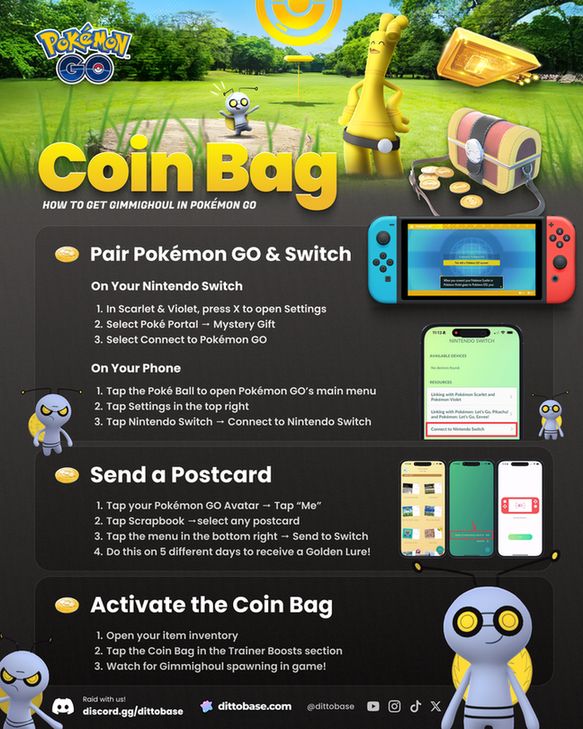 How to get the Coin Bag in Pokémon GO!

You will need a Nintendo Switch and Pokémon Scarlet & Violet to receive the Coin Bag. You can borrow a friend's Switch if you don't have one of your own!

— Step 1: Pair Pokémon GO & Switch —

On Your Switch

1. In Scarlet & Violet, press X to open Settings
2. Select Poké Portal → Mystery Gift
3. Select Connect to Pokémon GO

On Your Phone

1. Tap the Poké Ball to open Pokémon GO’s main menu
2. Tap Settings in the top right
3. Tap Nintendo Switch → Connect to Nintendo Switch

— Step 2: Send a Postcard —

1. Tap your Pokémon GO Avatar → Tap “Me”
2. Tap Scrapbook →select any postcard
3. Tap the menu in the bottom right → Send to Switch
4. Do this on 5 different days to receive a Golden Lure!

— Step 3: Activate the Coin Bag —

1. Open your item inventory
2. Tap the Coin Bag in the Trainer Boosts section
3. Look for Gimmighoul Spawns!
