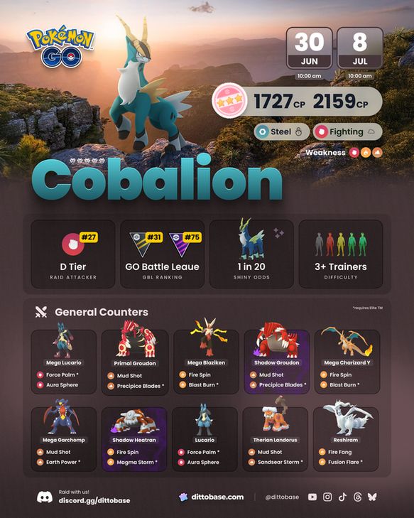 Cobalion is back in five-star raids in Pokémon GO to kick off July.

Cobalion shines in the GO Battle League, where it's ranked highly in both Ultra and Master League.

🗓️  June 30th - July 8th at 10:00 am local time
💯  1727 (2159 weather boosted) hundo CP
✨  1 in 20 shiny odds

Cobalion, a Steel and Fighting dual-type, is weak to Fighting, Fire, and Ground-type attacks. We have access to some extremely powerful Pokémon in all three of these typings such as Lucario, Groudon, Landorus, and Reshiram.