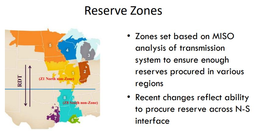 Map of MISO reserve zones