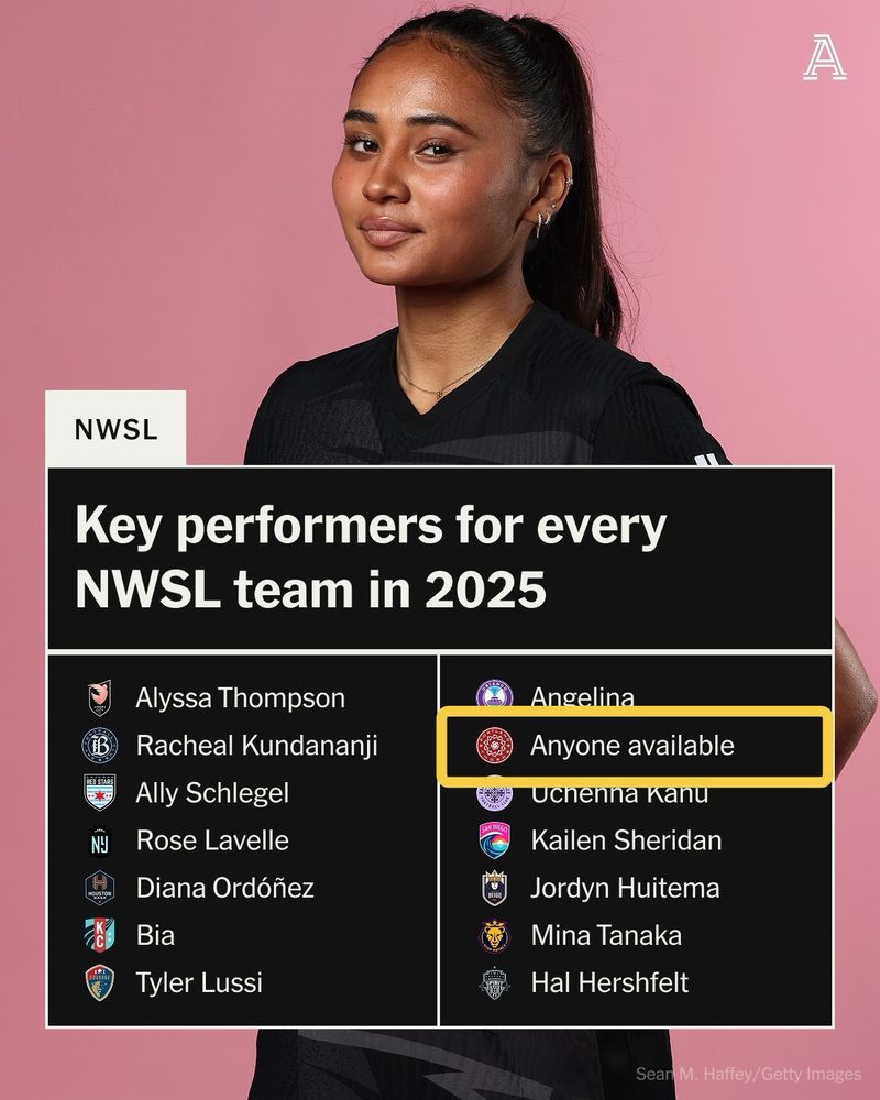 Graphic from The Athletic titled “Key performers for every NWSL team in 2025” with Portland’s listed ad “anyone available.”