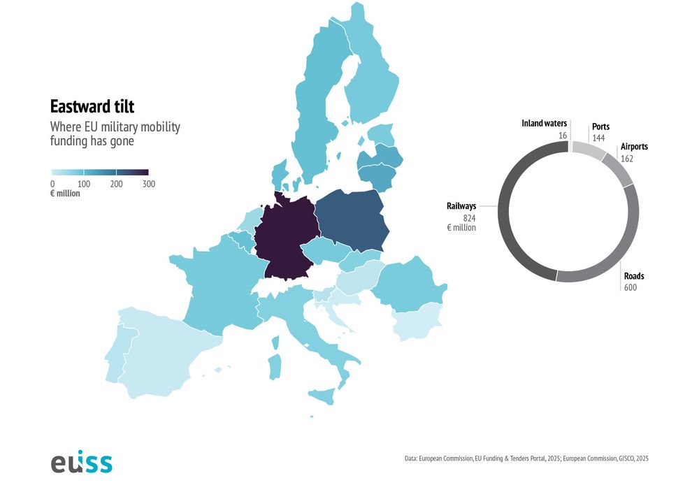 Where EU military mobility funding has gone #Infographic #EuropeanUnion

