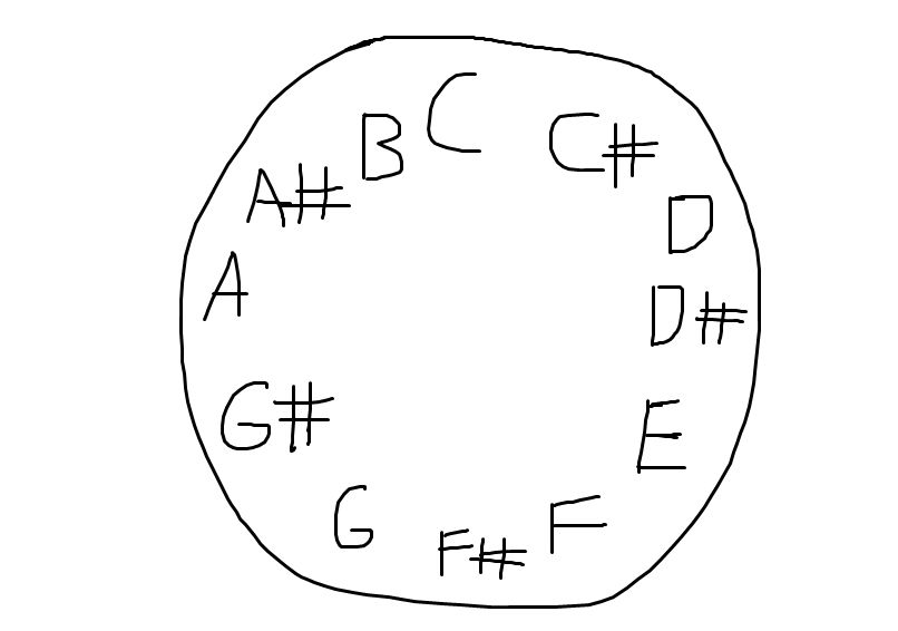 a clock drawn in mspaint that has musical notes instead of numbers. that's kinda fun, right? 