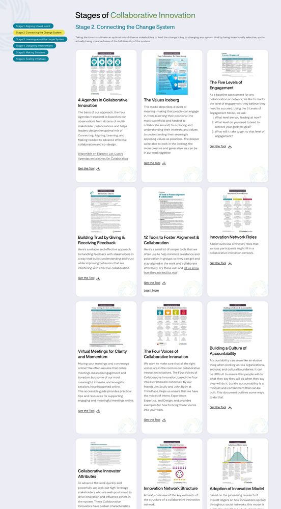 A resource library page showing Stage 2 of Collaborative Innovation titled 'Connecting the Change System'. The page displays a grid of downloadable tools and frameworks including: 4 Agendas in Collaborative Innovation, The Values Iceberg, The Five Levels of Engagement, Building Trust by Giving & Receiving Feedback, 12 Tools to Foster Alignment & Collaboration, Innovation Network Roles, Virtual Meetings for Clarity and Momentum, The Four Voices of Collaborative Innovation, Building a Culture of Accountability, Collaborative Innovator Attributes, Innovation Network Structure, and Adoption of Innovation Model. Each tool includes a thumbnail preview, description, and 'Get the Tool' download link. A navigation menu on the left shows all five stages of the Collaborative Innovation process.