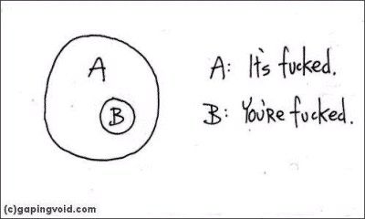 Venn diagram which pinpoints Chris’s position in the actual universe 