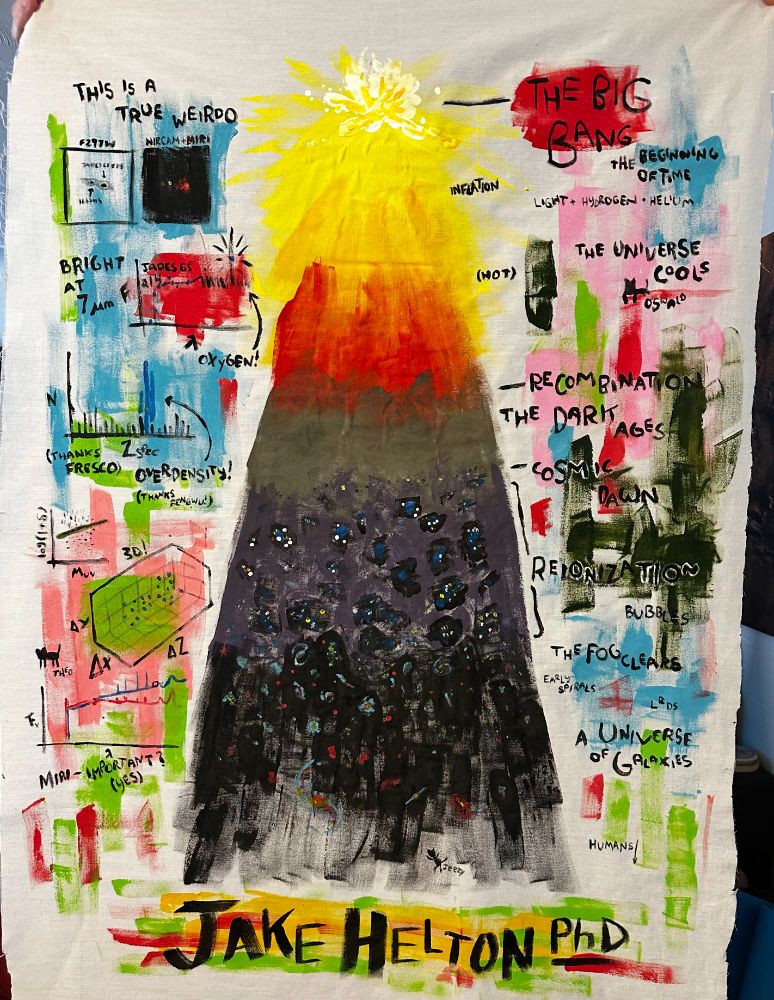 a colorful painting illustrating the history of the Universe, with the Big Bang at the top, and time moving down towards the bottom, where the words JAKE HELTON, PHD are painted. The center shows a graphical representation of his history, with changing colors and galaxies emerging from the cosmic fog. On the right are labels of the major events, The Big Bang, The Universe Cools, Recombination, The Dark Ages, Cosmic Dawn, Reinoization, The Fog Clears, and then we are left with A Universe of Galaxies. Humanity is indicated with an arrow pointing downward. On the left are painted representations of Jake's PhD work, with paintings of JADES-GS-z14-0, a spectroscopically confirmed galaxy at z > 14, which Jake helped identify as a source detected with MIRI. There are also paintings of his overdensities, and his work exploring how MIRI effects derived galaxy properties. 