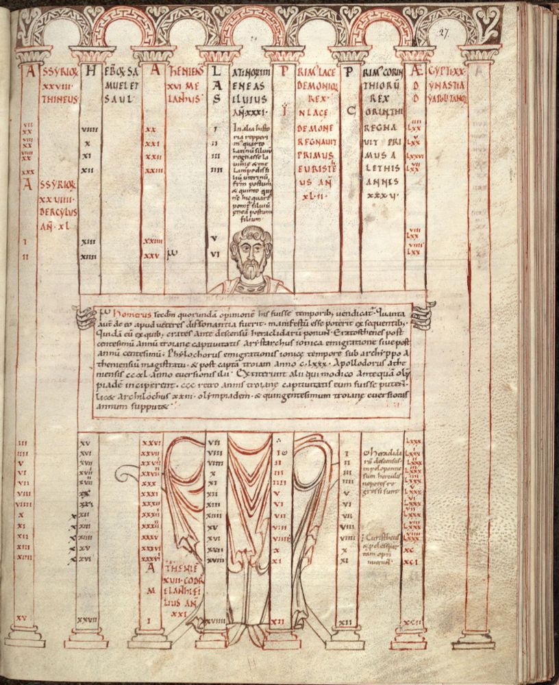 Een manuscriptbladzijde met 8 zuilen, waartussen de namen en jaartallen van verschillende koningen uit de oudheid vermeld staan. In het midden zit een man die een groot rechthoekig bord met tekst vasthoudt. Dit moet Homerus voorstellen. Montpellier, fonds principal, H 086, fol. 27.