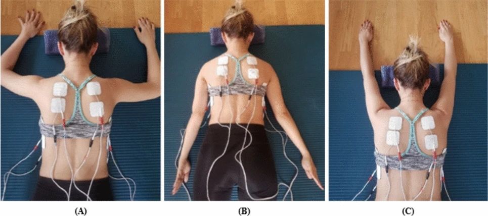 Electrode placements in exercise positions. A Swan-dive, B Breaststroke, C Swimming