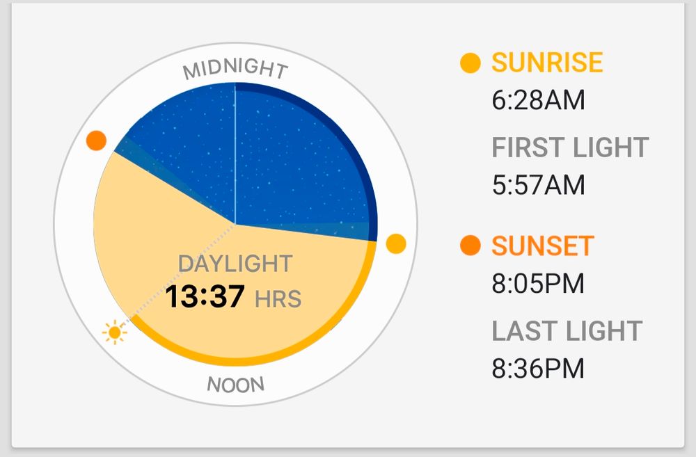 A day/night calculator from the app Wunderground, showing 13:37 of daylight. 