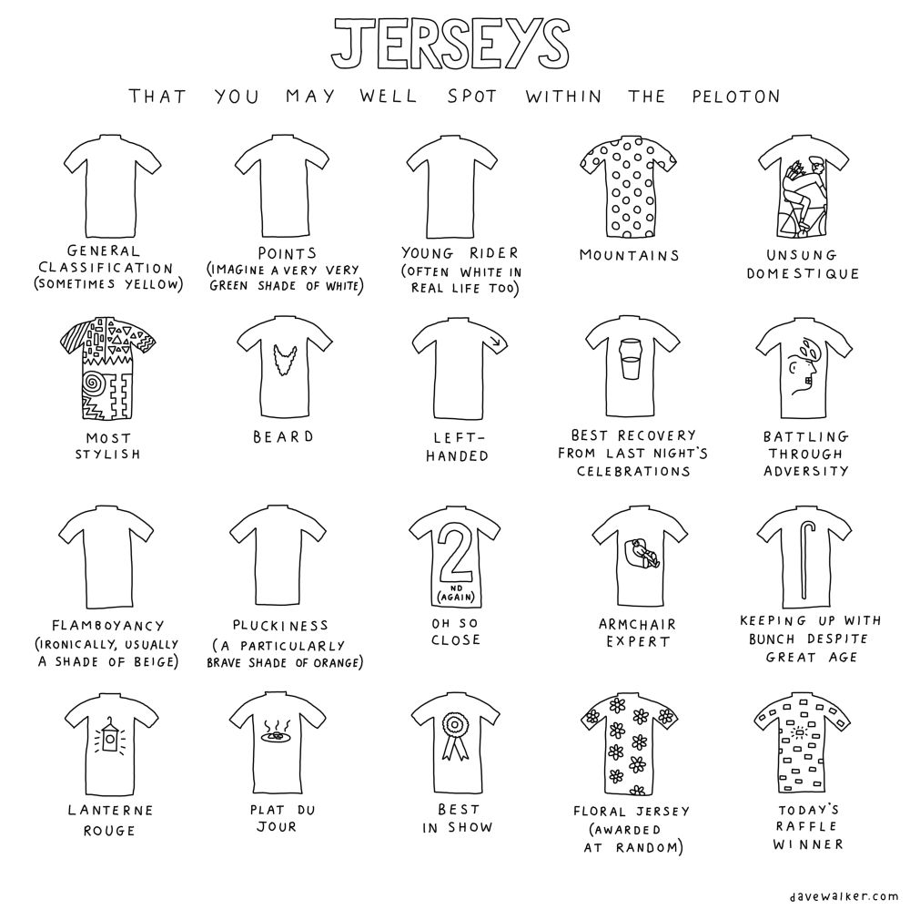 Black and white cartoon: Jerseys you may well spot within the peloton. 20 little pictures:
- General classification (sometimes yellow)
- Points (imagine a very green shade of white
- Young rider (often white in real life too)
- Mountains
- Unsung domestique (pic is rider with jersey stuffed full of stuff)
- Most stylish (complex pattern on jersey)
- Beard
- Left handed
- Best recovery from last night's celebrations (half-full pint glass)
- Battling through adversity (grimacing face)
- Flamboyancy (ironically, usually a shade of beige)
- Pluckiness (a particularly brave shade of orange)
- Oh so close (big number 2)
- Armchair expert
- Keeping up with bunch despite great age (walking stick)
- Lantern rouge (lantern)
- Plat do jour
- Best in show (rosette)
- Floral jersey (awarded at random)
- Today's raffle winner (pic of winning ticket)
