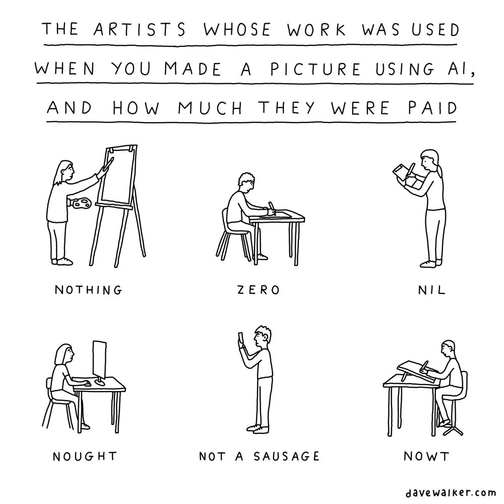 Black and white cartoon, with title ‘The artists whose work was used when you made a picture using AI, and how much they were paid’. There are six figures, each being creative in some way (painting, drawing, with a phone, at a screen). Underneath the six figures the following captions: ‘Nothing, zero, nil, nought, not a sausage,  nowt’. 