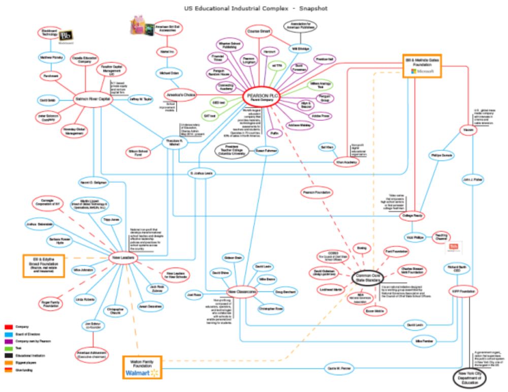 The Educational Industrial Complex