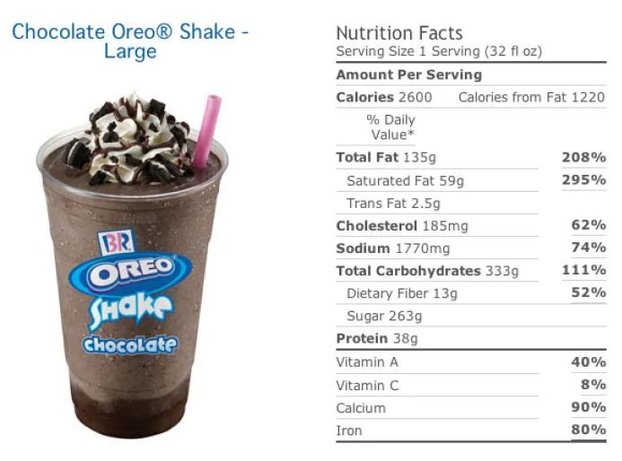 Chocolate Oreo Shake (Large) from Baskin Robbins

Nutrition Facts
Serving Size: 1 Serving (32 fl oz)

Amount Per Serving
Calories: 2600 (1220 Calories from Fat)
Total Fat: 135g (208% DV)
Cholesterol: 185mg (62% DV)
Sodium: 1770mg (74% DV)
Total Carbs: 333g (111% DV)
Protein: 38g

Vitamin A: 40% DV
Vitamin C: 8% DV
Calcium: 90% DV
Iron: 80% DV
