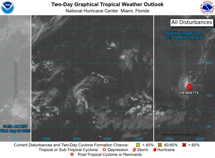 tropical weather outlook over the next 2 days greyscale satellite image of Central Pacific Ocean for
NWS Central Pacific Hurricane Center Honolulu HI
Issued by NWS National Hurricane Center Miami FL
200 AM HST Wed Aug 06 2025

For the central North Pacific...between 140W and 180W:

Active Systems:
The National Hurricane Center is issuing advisories on Tropical
Storm Henriette, located well east of the Hawaiian Islands.
Henriette is expected to move into the Central Pacific basin
Thursday night.

Tropical cyclone formation is not expected during the next 7 days.


Forecaster D. Zelinsky/Santos
    
