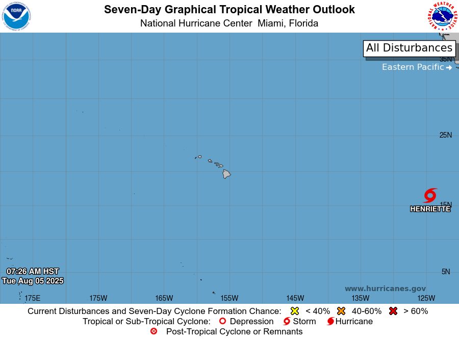 tropical weather outlook over the next 7 days color illustrated image of Central Pacific Ocean for
NWS Central Pacific Hurricane Center Honolulu HI
Issued by NWS National Hurricane Center Miami FL
800 AM HST Tue Aug 05 2025

For the central North Pacific...between 140W and 180W:

Active Systems:
The National Hurricane Center is issuing advisories on Tropical
Storm Henriette, located well west-southwest of the Baja California
Peninsula.  Henriette is expected to move into the Central Pacific
basin Thursday night or Friday morning.

Tropical cyclone formation is not expected during the next 7 days.


Forecaster Roberts
    