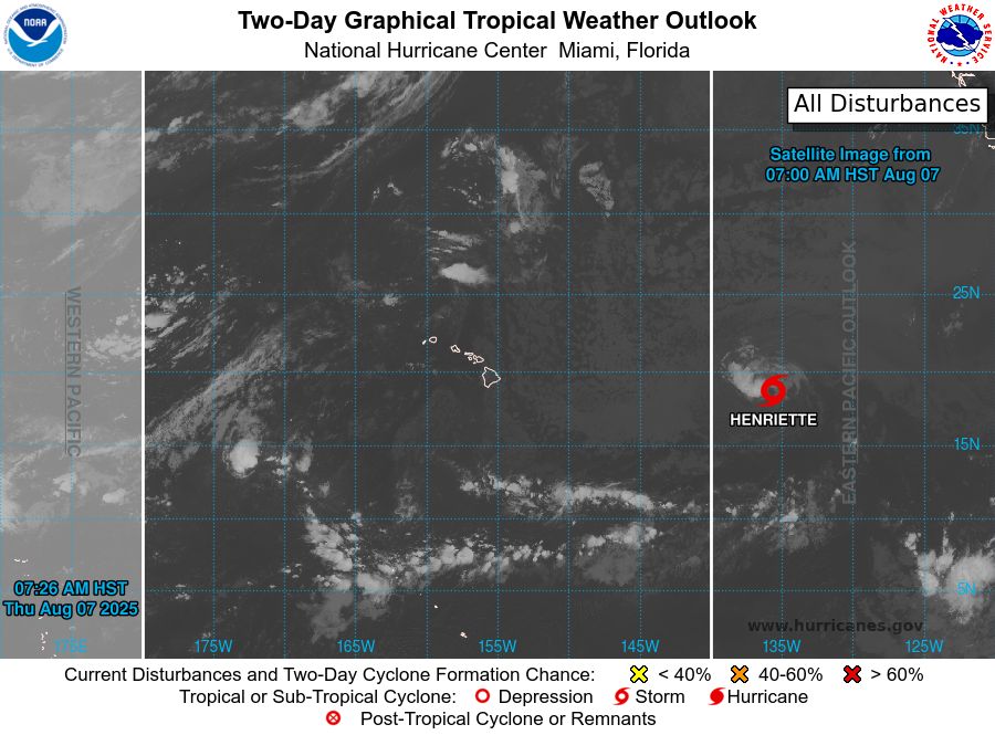 tropical weather outlook over the next 2 days greyscale satellite image of Central Pacific Ocean for
NWS Central Pacific Hurricane Center Honolulu HI
Issued by NWS National Hurricane Center Miami FL
800 AM HST Thu Aug 07 2025

For the central North Pacific...between 140W and 180W:

Active Systems:
The National Hurricane Center is issuing advisories on Tropical
Storm Henriette, located well east of the Hawaiian Islands.
Henriette is expected to move into the Central Pacific basin by
tonight. The National Hurricane Center is also issuing
advisories on Tropical Storm Ivo, located over the eastern
Pacific offshore of the coast of Southwestern Mexico.

Tropical cyclone formation is not expected during the next 7 days.

&&
Public Advisories on Tropical Storm Ivo are issued under WMO
header WTPZ34 KNHC and under AWIPS header MIATCPEP4.
Forecast/Advisories on Tropical Storm Ivo are issued under
WMO header WTPZ24 KNHC and under AWIPS header MIATCMEP4.

$$
Forecaster Papin
NNNN
    