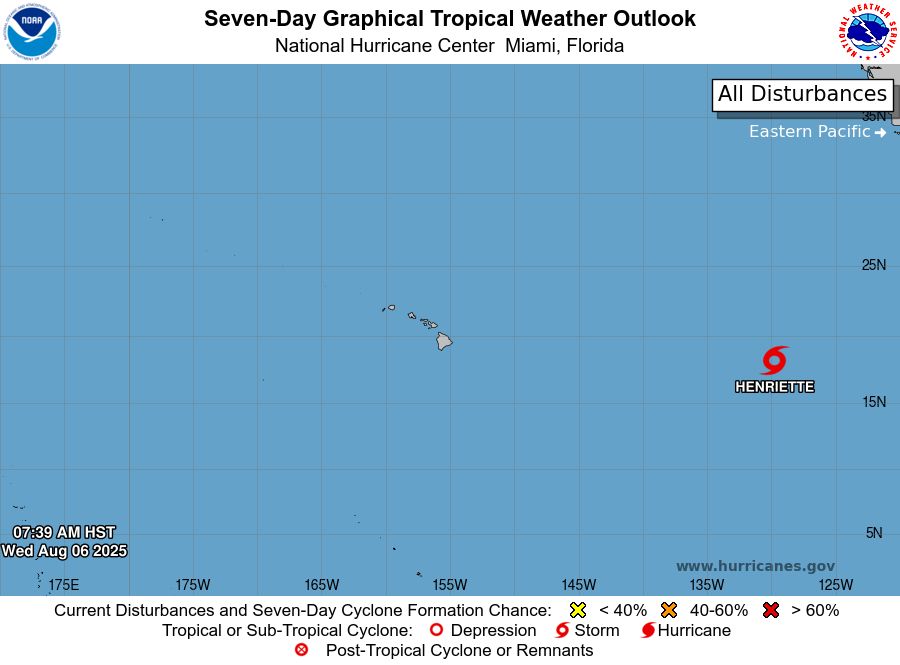 tropical weather outlook over the next 7 days color illustrated image of Central Pacific Ocean for
NWS Central Pacific Hurricane Center Honolulu HI
Issued by NWS National Hurricane Center Miami FL
800 AM HST Wed Aug 06 2025

For the central North Pacific...between 140W and 180W:

Active Systems:
The National Hurricane Center is issuing advisories on Tropical
Storm Henriette, located well east of the Hawaiian Islands.
Henriette is expected to move into the Central Pacific basin
Thursday night.

Tropical cyclone formation is not expected during the next 7 days.


Forecaster D. Zelinsky/Santos
    
