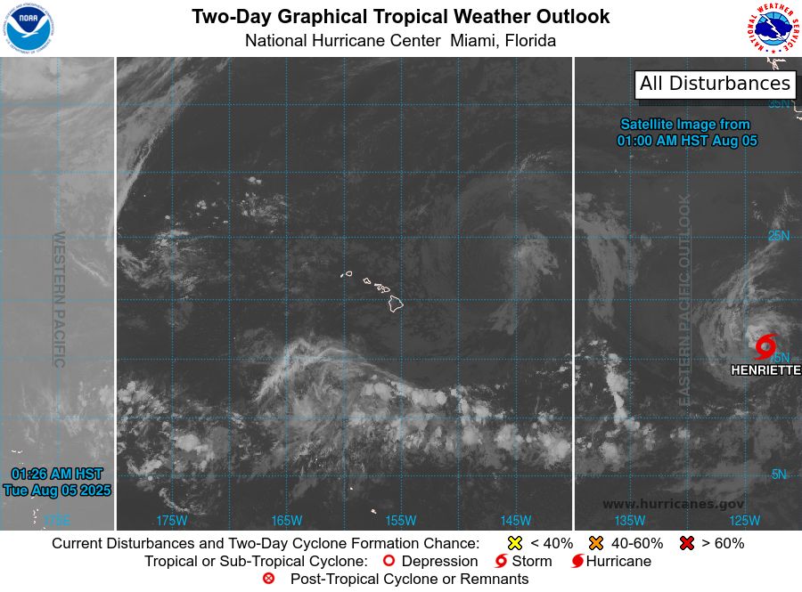 tropical weather outlook over the next 2 days greyscale satellite image of Central Pacific Ocean for
NWS Central Pacific Hurricane Center Honolulu HI
Issued by NWS National Hurricane Center Miami FL
200 AM HST Tue Aug 05 2025

For the central North Pacific...between 140W and 180W:

Active Systems:
The National Hurricane Center is issuing advisories on Tropical
Storm Henriette, located well southwest of the Baja California
Peninsula.  Henriette is expected to move into the Central Pacific
basin Thursday night or Friday morning.

Tropical cyclone formation is not expected during the next 7 days.


Forecaster Roberts
    