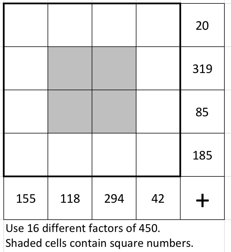 Use 16 different factors of 450  in a 4 by 4 grid. The numbers in the top row add to 20. The numbers in the second row add to 319. The numbers in the third row add to 85. The numbers in the bottom row add to 185. The numbers in the left column add to 155. The numbers in the second column add to 118. The numbers in the third column add to 294. The numbers in the right column add to 42. The central four cells contain square numbers.
