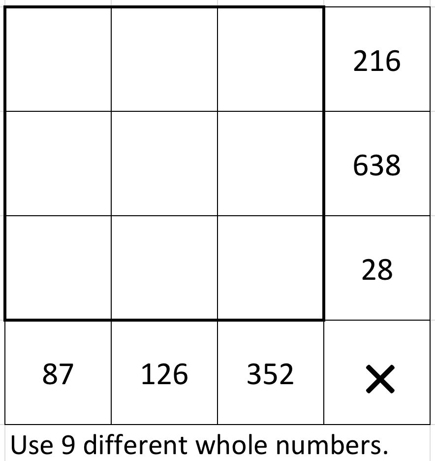 Use 9 different whole numbers in a 3 by 3 grid. The numbers in the top row multiply to 216. The numbers in the middle row multiply to 638. The numbers in the bottom row multiply to 28. The numbers in the left column multiply to 87. The numbers in the middle column multiply to 126. The numbers in the right column multiply to 352.