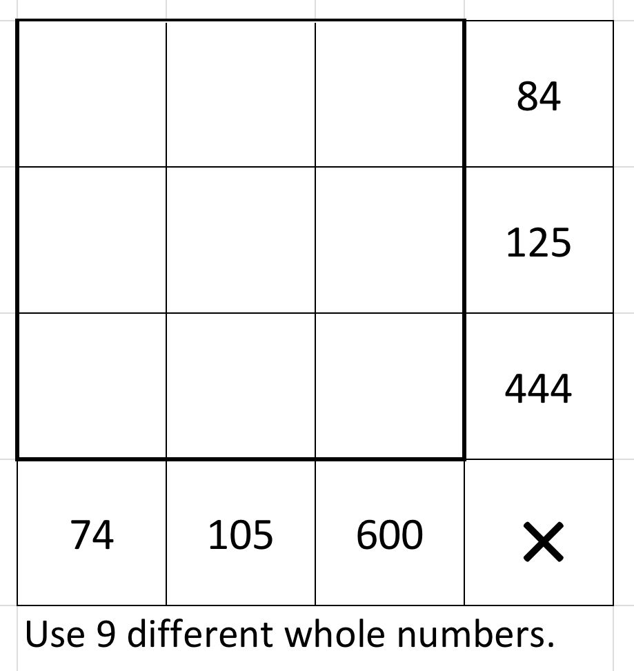 Use 9 different whole numbers in a 3 by 3 grid. The numbers in the top row multiply to 84. The numbers in the middle row multiply to 125. The numbers in the bottom row multiply to 444. The numbers in the left column multiply to 74. The numbers in the middle column multiply to 105. The numbers in the right column multiply to 600.