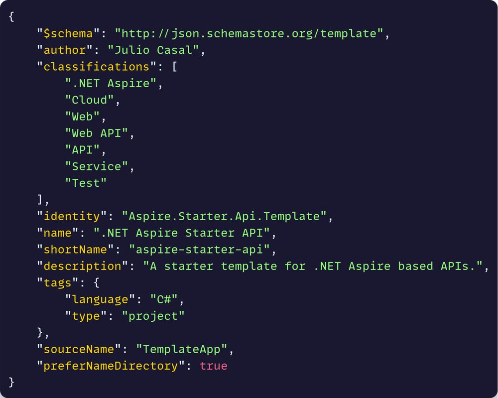 Embed Card for https://isaacl.dev/gp2