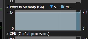 Visual Studio memory profile showing excess memory usage