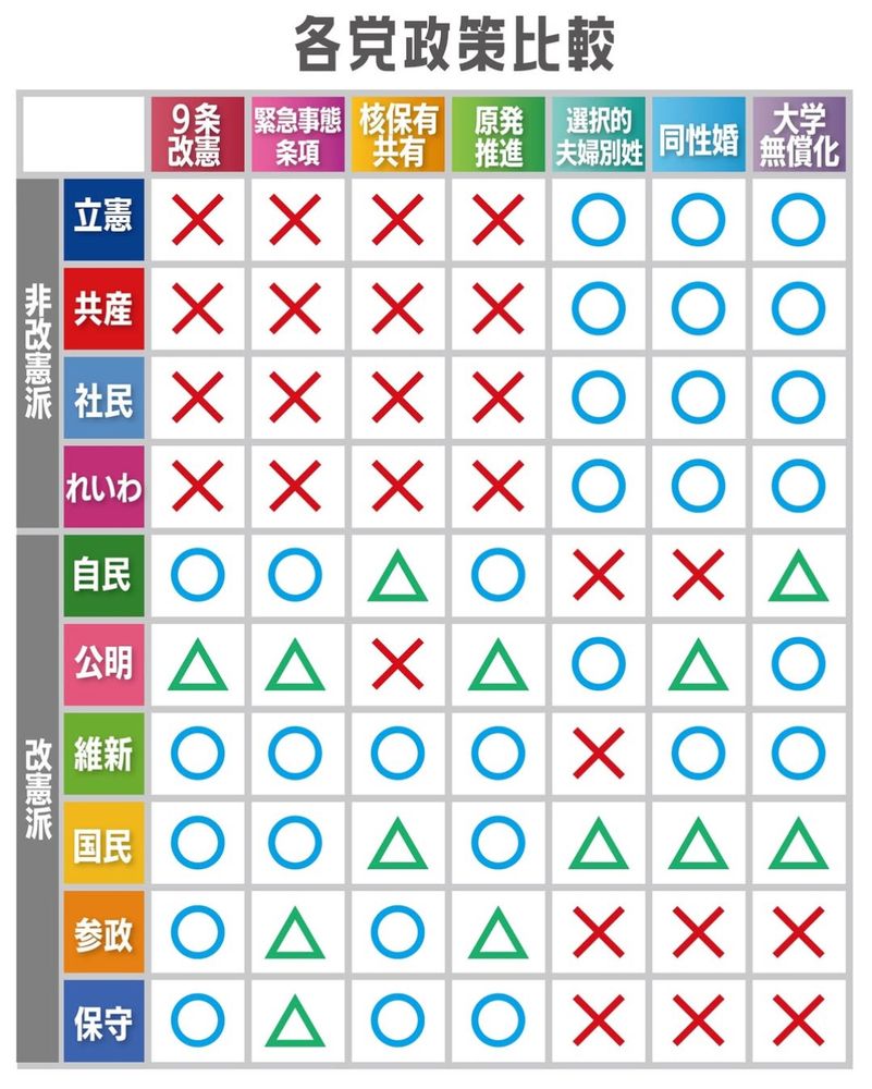 各党の政策比較画像