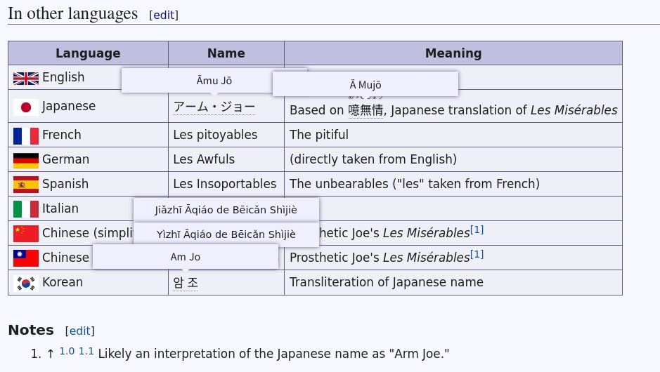 The previous image, but with the romanisations of CJK text highlighted.