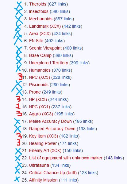 Wanted Pages in November 2024. Still mostly XCX, although in large part different pages. The exceptions are now XC3 and XC1.