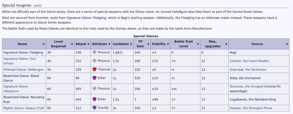 A screenshot of the "special weapons" section of Xeno Series Wiki's "Glaive Series" page. The Sacred Seven series, with their varying names and attributes, are listed.
