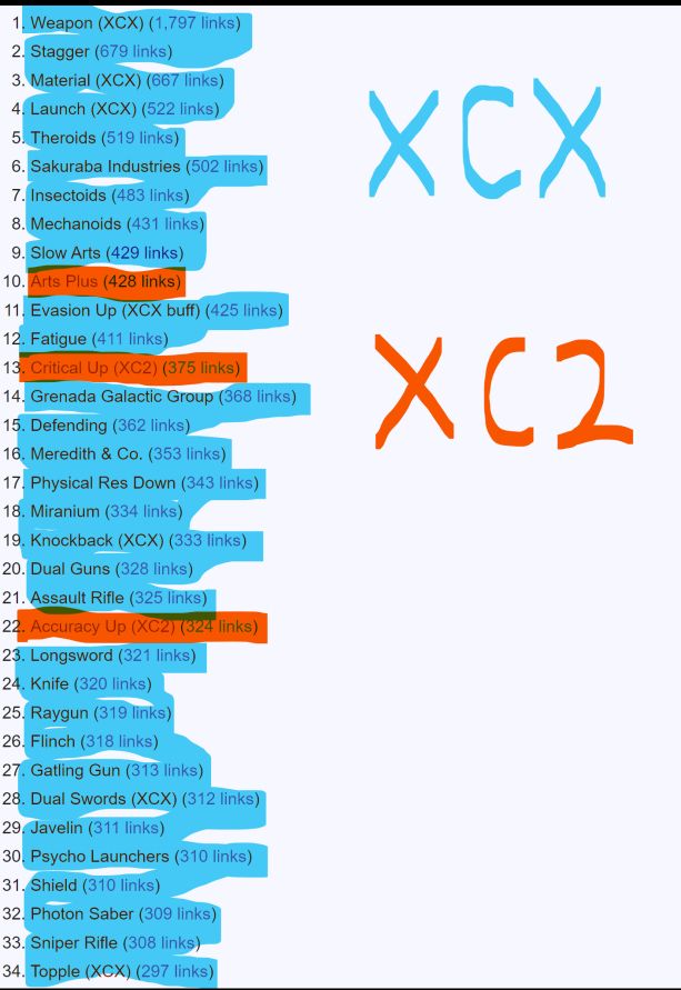 The Wanted Pages list in mid-2023, with the source games highlighted. Almost all of them are from XCX; the few exceptions are Blade Arts from XC2.