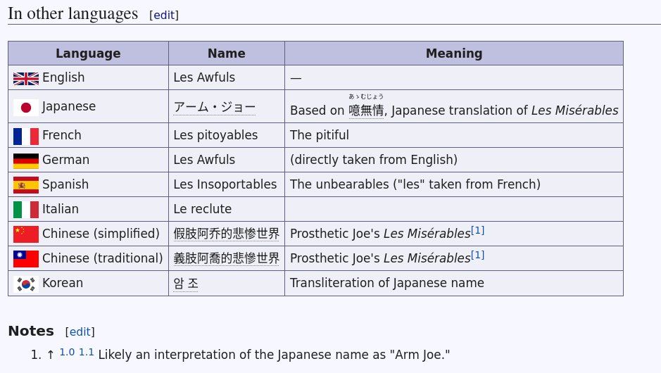 The "In other languages" section of the Les Awfuls wiki page. Features a variety of corruptions of Les Miserables: "Amu Jou" in Japanese (from the original "A Mujou"), "Les Pitoyables" in French, "Les Insoportables" in Spanish, "Le reclute" in Italian, and "Prosthetic Joe's Les Miserables" in Chinese.