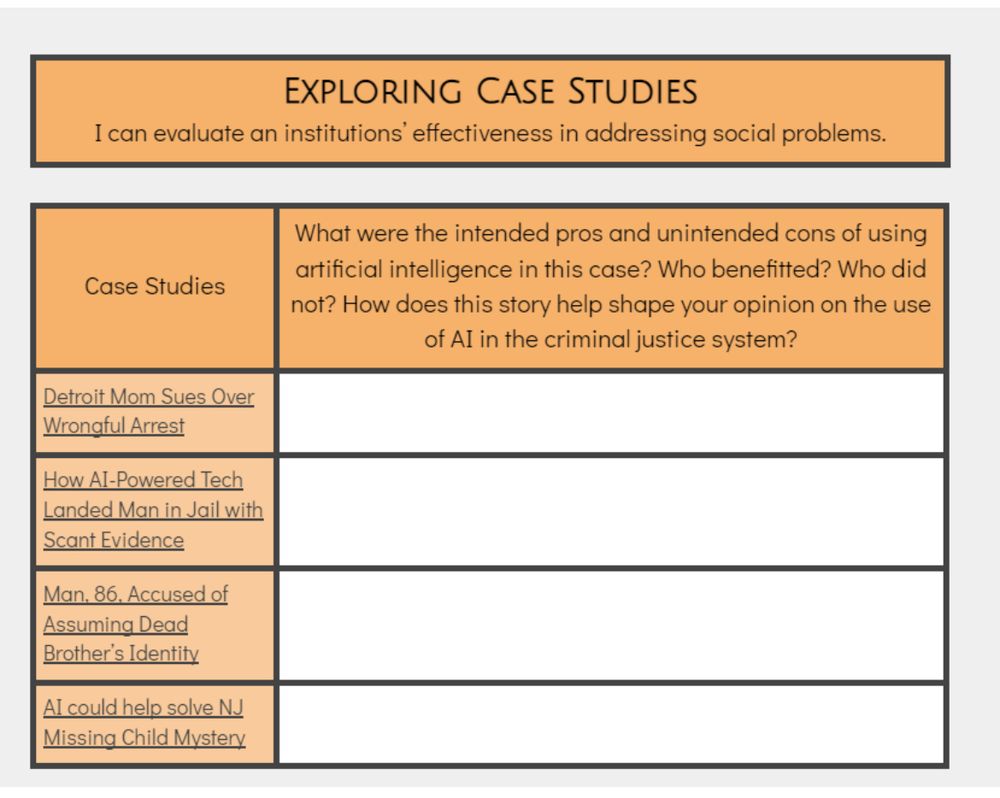 EXPLORING CASE STUDIES
I can evaluate an institutions effectiveness in addressing social problems.
Case Studies
What were the intended pros and unintended cons of using artificial intelligence in this case? Who benefitted? Who did not? How does this story help shape your opinion on the use of Al in the criminal justice system?
Detroit Mom Sues Over
Wrongful Arrest

How Al-Powered Tech
Landed Man in Jail with Scant Evidence

Man. 86. Accused of
Assuming Dead
Brother's Identity

Al could helo solve NJ
Missing Child Mystery
