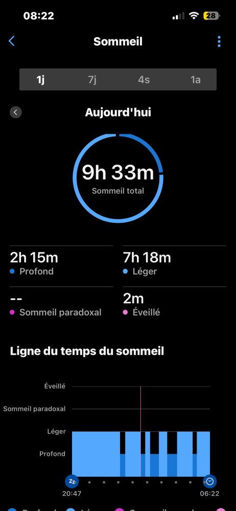 Le résultat d’une nuit correct 
