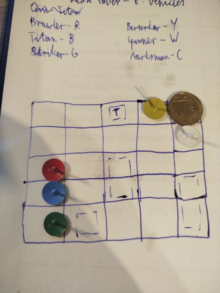 using some pins and a coin on a grid for testing stuff