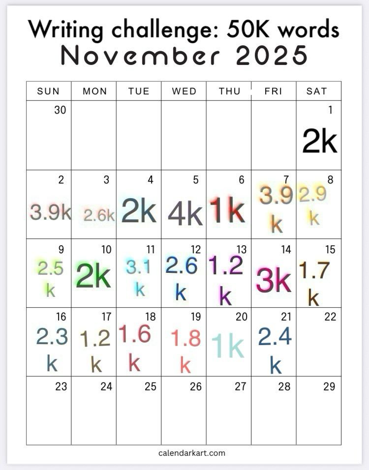  A November 2025 calendar with “Writing Challenge: 50k words” across the top and daily totals for November 1 - 21. The November 21 figure is 2400. 