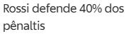 print da manchete do portal que diz rossi defende 40% dos pênaltis