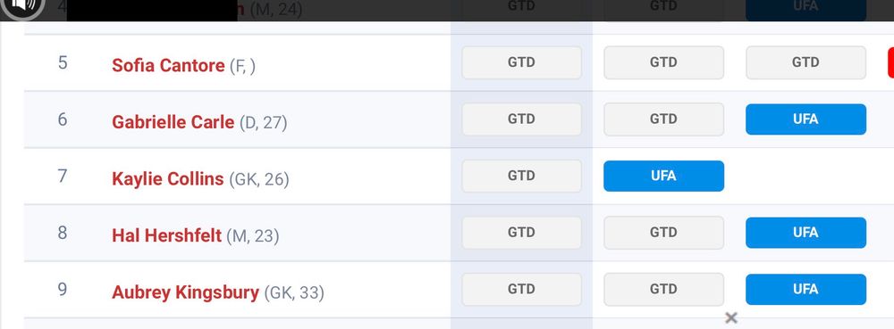 Spotrac listing of contracts