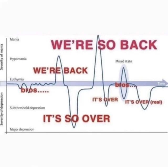 It so over we’re so back graph