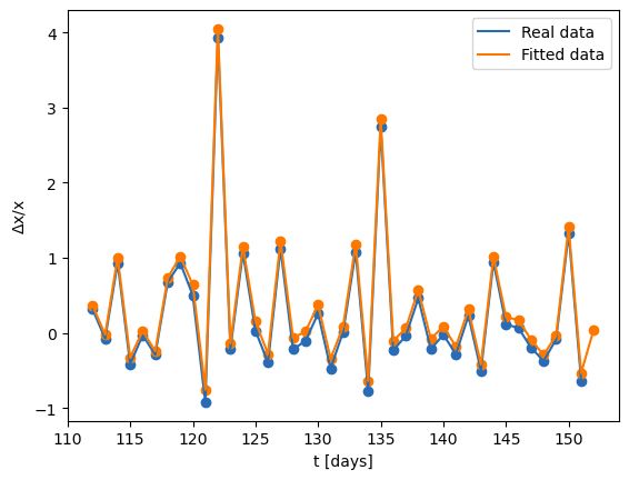 Gráfica en la que se representa el ajuste de una serie temporal de datos