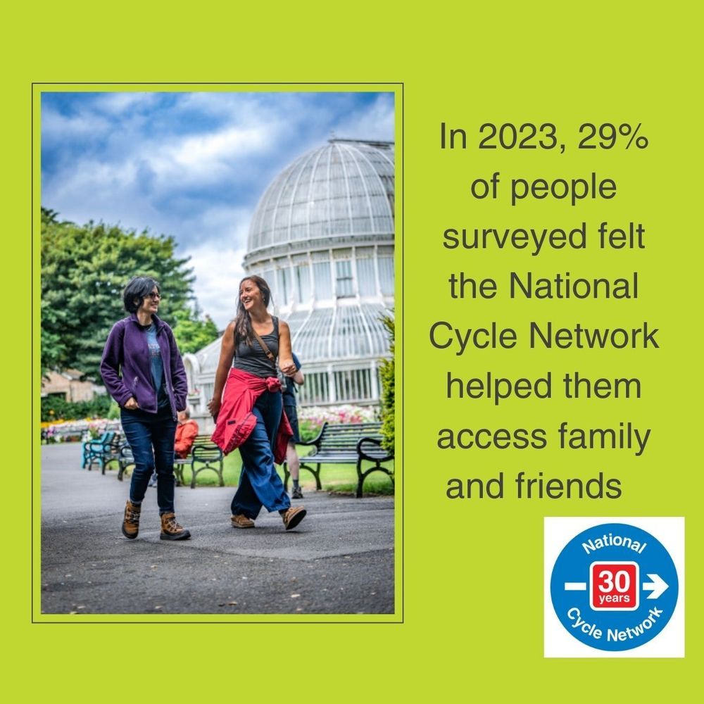 A photo of two people waking together and smiling on a path. Text reads: In 2023, 29% of people surveyed felt the National Cycle Network helped them access family and friends