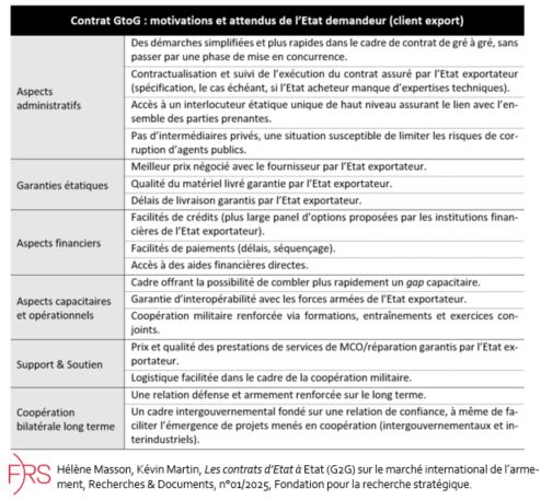 Contrat GtoG : motivations et attendus de l'Etat demandeur (client export)