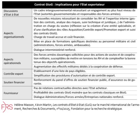Contrat GtoG : implications pour l'Etat exportateur