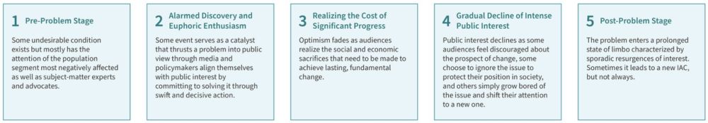 Frontiers | A “war” over lobster and whales: The issue-attention cycle, media discourse, and political ecology of right whale science and conservation in six US newspapers