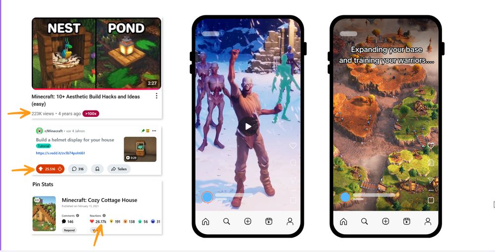 screenshot showcasing various social media posts