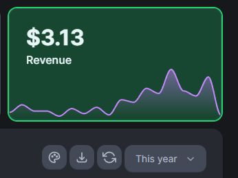 Modrinth Analytics Page von diesem Jahr "Revenue" 3,13 € (Doller)