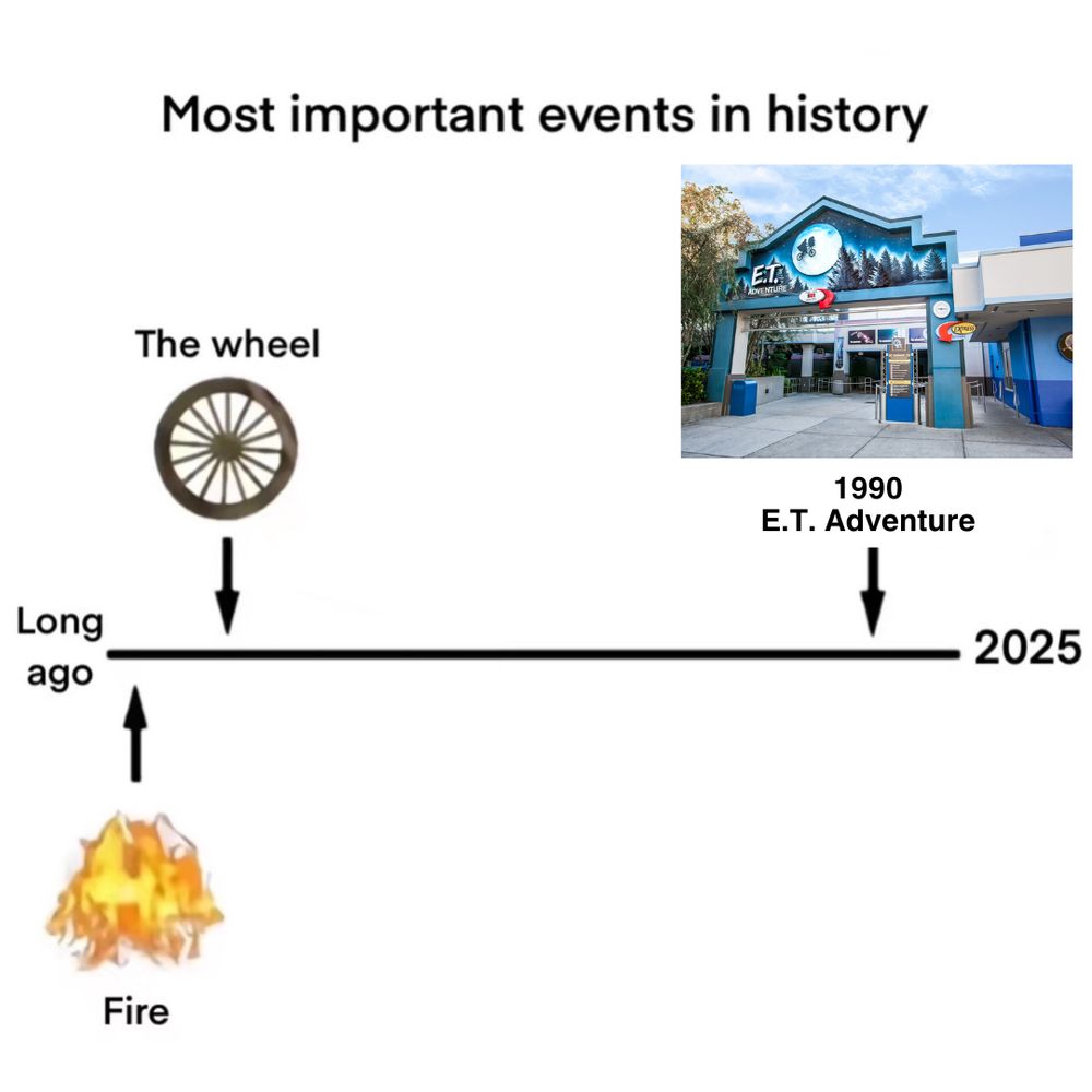 A timeline of the most important events in history. Long ago: Fire and the wheel. Big gap. 1990: E.T. Adventure at Universal Studios Florida.